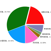 �����b���ИI(y��)2021�����И���Ϣ��������