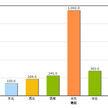 �����b���ИI(y��)2021�����И���Ϣ��������