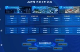 ���ֲ�ʽ+AI߅��Ӌ�㡱��itc�����ɷݡ��ǻ۾���(w��)����Q����ȫ��λ�����������T���|(zh��)��(zh��n)������n������