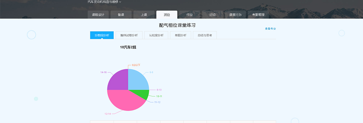 國泰安賽名師平臺/教學(xué)資源/智慧課堂 國泰安賽名師平臺/教學(xué)資源/智慧課堂